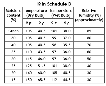 Kiln%20schedule