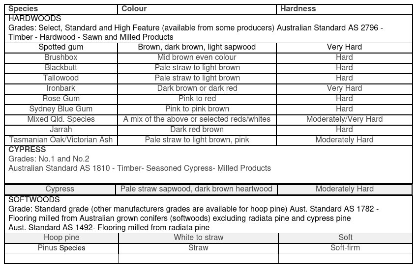 Tradac Techincal data sheet 11